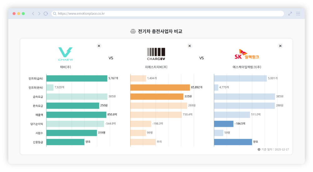 충전기 설치 신청 메인이미지