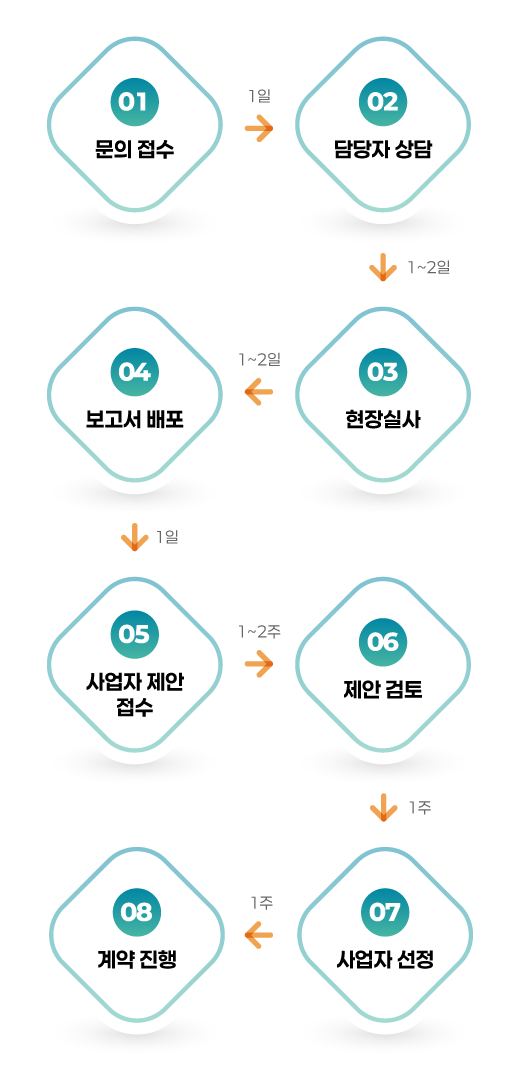 충전기 설치 신청 메인이미지